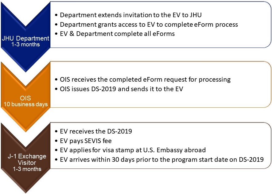 Visa, Immigration Status, and Entry Stamp  Office of International  Students & Scholars