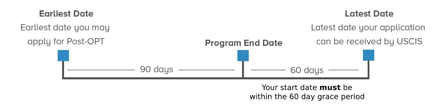 Optional Practical Training Johns Hopkins Office Of International 