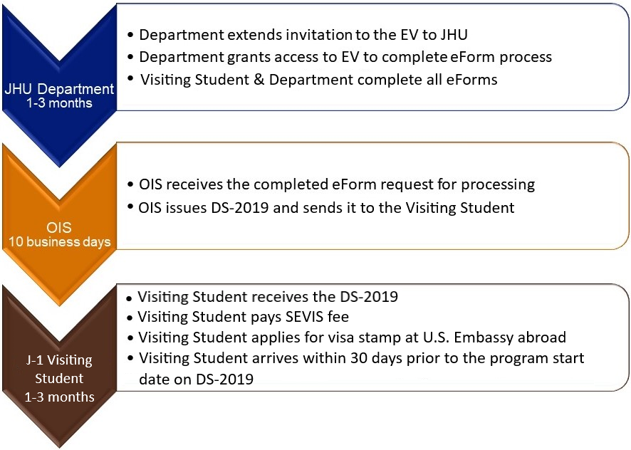 visiting-student-timeline